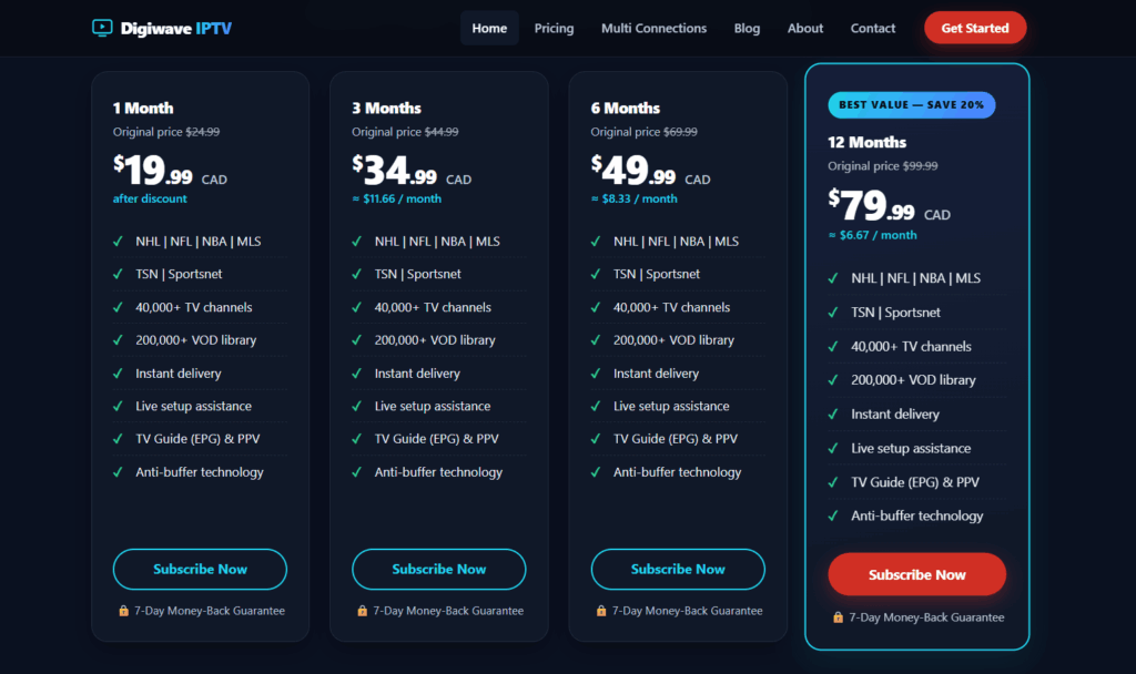 Digiwave IPTV pricing plans for 1, 3, 6, and 12 months